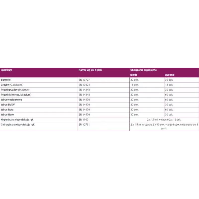 Velodes Gel żel do dezynfekcji rąk